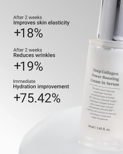 Deep Collagen & Volufiline Power Boosting Cream in Serum | Premium Korean Skincare