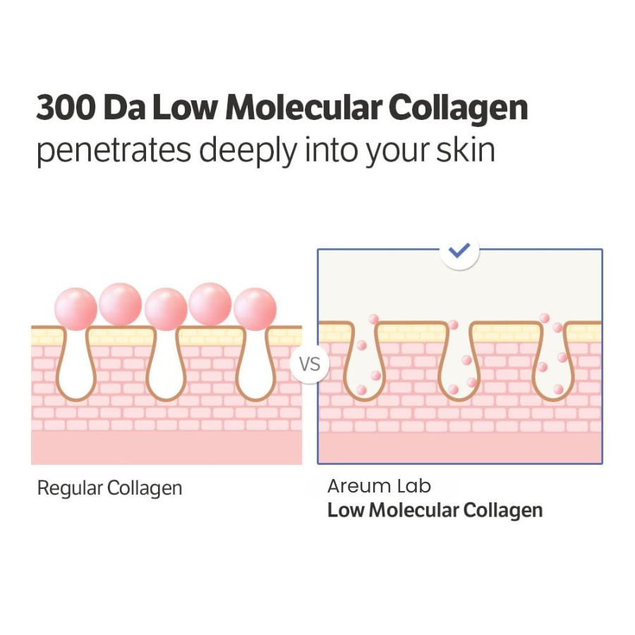 Deep Collagen & Volufiline Power Boosting Cream in Serum | Premium Korean Skincare